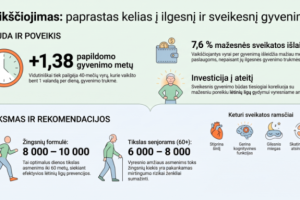 Vaikščiojimo_nauda_ir_rekomendacijos