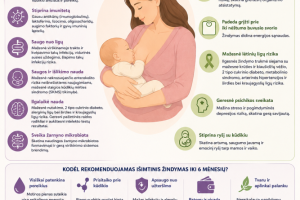 Žindymas - geriausias pradžios pasirinkimas